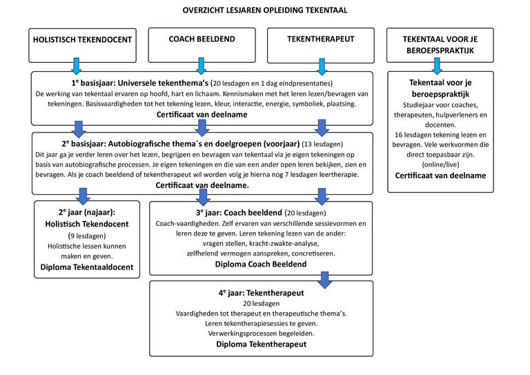 OVERZICHT-LESJAREN-OPLEIDING-TEKENTAAL-versie-8.jpg